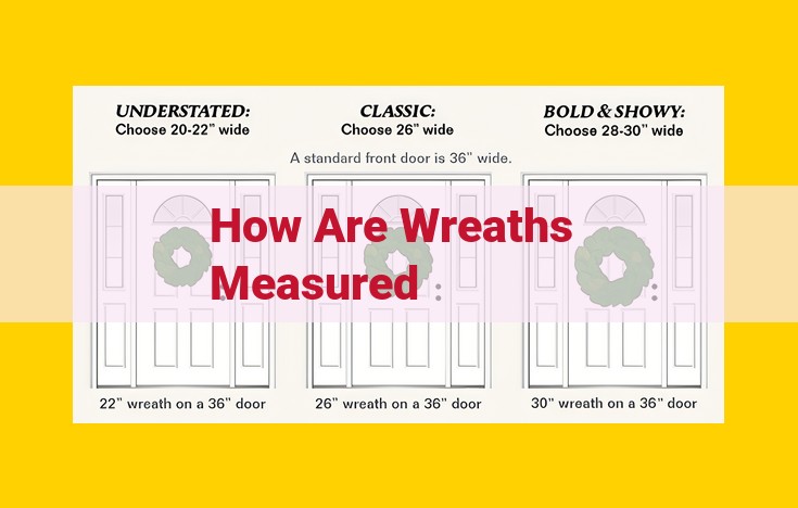 Comprehensive Guide to Measuring Wreath Dimensions: Length, Diameter, Height, Width, and More