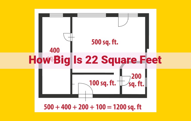 How Big is 22 Square Feet? A Visual Guide to Small Spaces