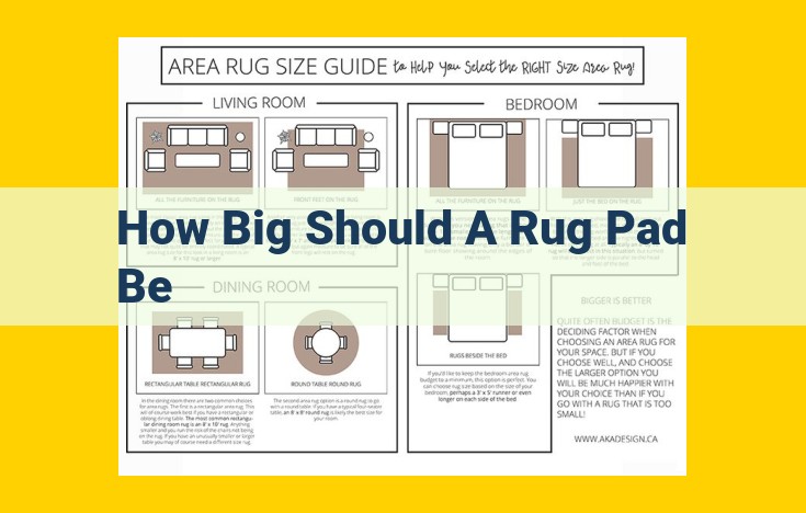 Essential Rug Pad Guide: Ensuring Optimal Functionality with a Perfect Fit