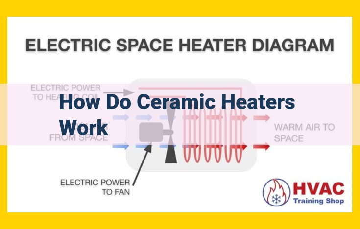 Discover the Benefits of Ceramic Heaters: Warmth, Safety, and Versatility