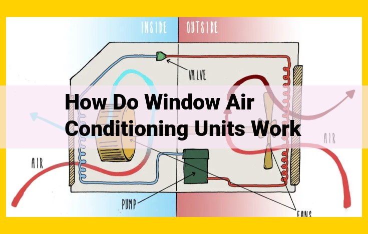 Title: How Do Window Air Conditioners Effectively Cool Your Home?