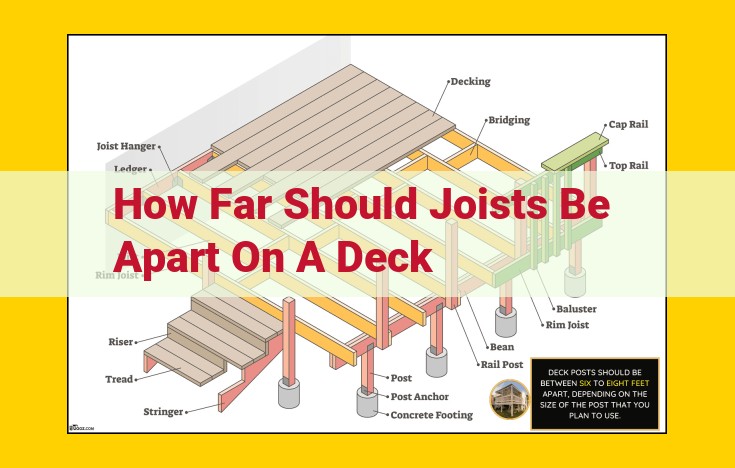 Determining Optimal Joist Spacing for Decks: A Comprehensive Guide