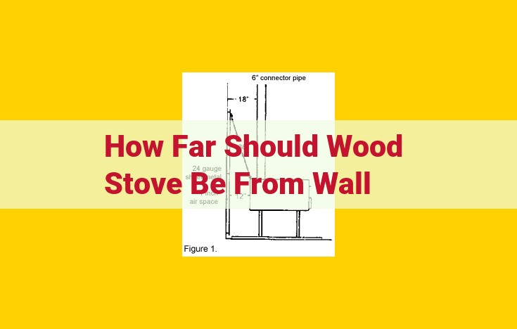 Optimized Title for SEO: Essential Safety Guidelines: Determining Wood Stove Clearance from Walls and Flooring