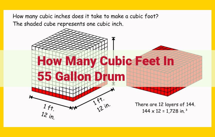 Comprehensive Guide to Calculating Cubic Feet in a 55-Gallon Drum: Units, Calculations, and Applications