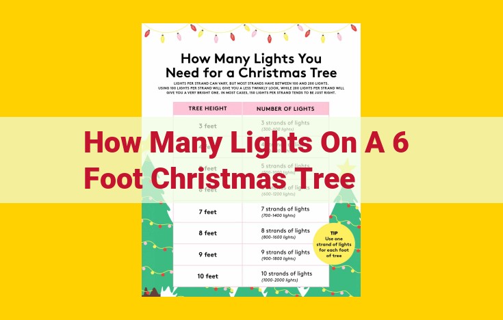 How Many Christmas Lights Do I Need for My Tree? A Comprehensive Guide