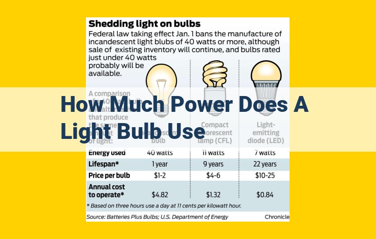 Understanding Light Bulb Wattage: How Resistance Impacts Power Consumption