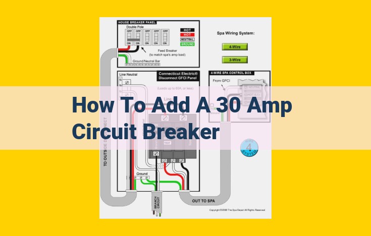 Comprehensive Guide: Safely Adding a 30 Amp Circuit Breaker to Your Electrical Panel