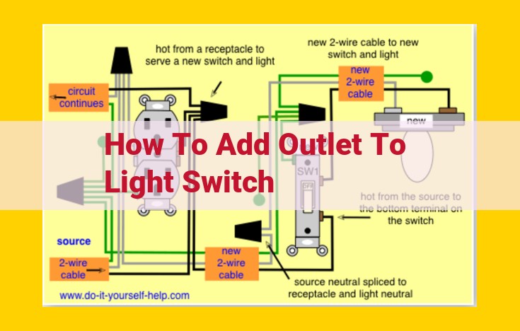 Step-by-Step Guide: Easily Add an Outlet to a Light Switch