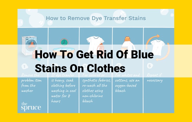 Eliminate Blue Stains from Clothing: Quick and Effective Solutions