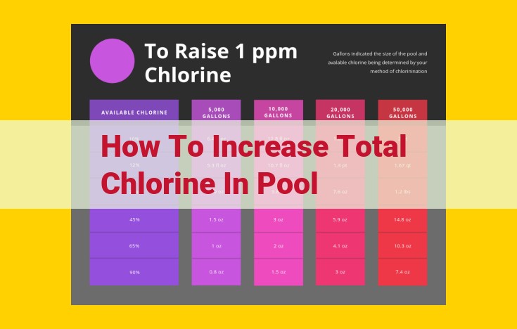 Ultimate Pool Water Management Guide: Maximizing Chlorine Levels and Maintaining Pristine Waters