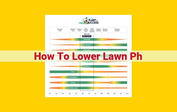 Ultimate Guide to Lowering Lawn pH for Optimal Grass Growth