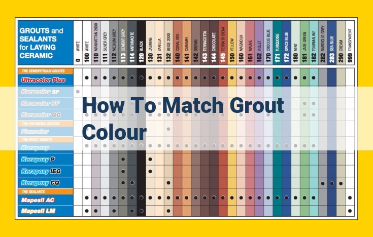 Ultimate Guide to Choosing the Perfect Grout Color for Your Tiles