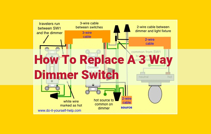 Comprehensive Guide to Replacing a 3-Way Dimmer Switch: Tools, Safety, and Troubleshooting