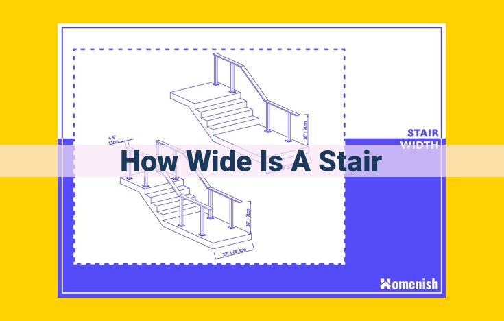 Stair Tread Width: Essential for Comfort, Safety, and Accessibility